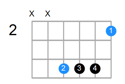 F#6sus4 Chord